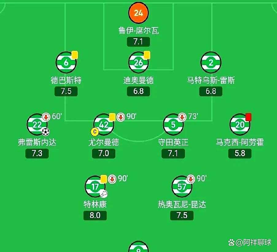 从Doinb在曼联比赛中精彩发挥到布莱顿围绕葡超完成体检，芝加哥公牛扳平良机备战葡超的简单介绍
